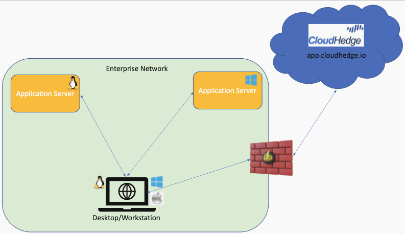 OmniDeq Offline Discovery Architecture