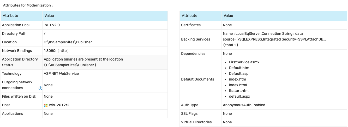 Attributes for containerization
