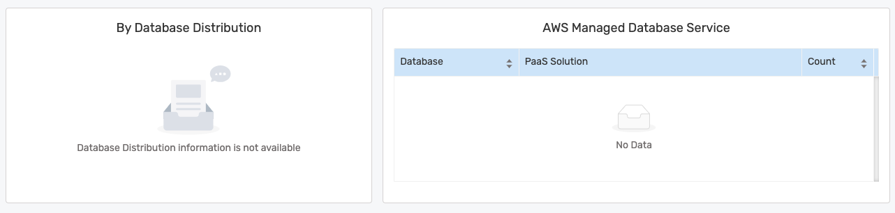 DART no database image