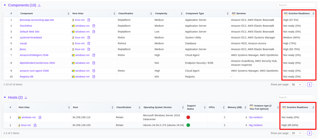 Graviton Host and Components