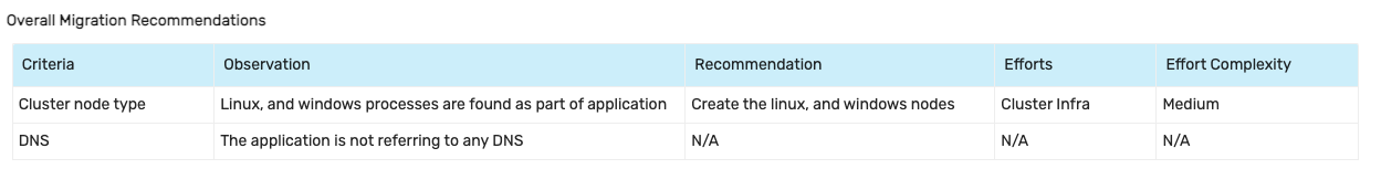Overall Migration Recommendation