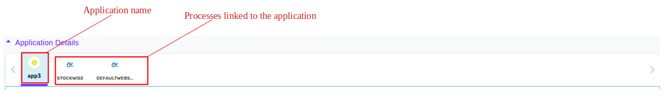 Application Components