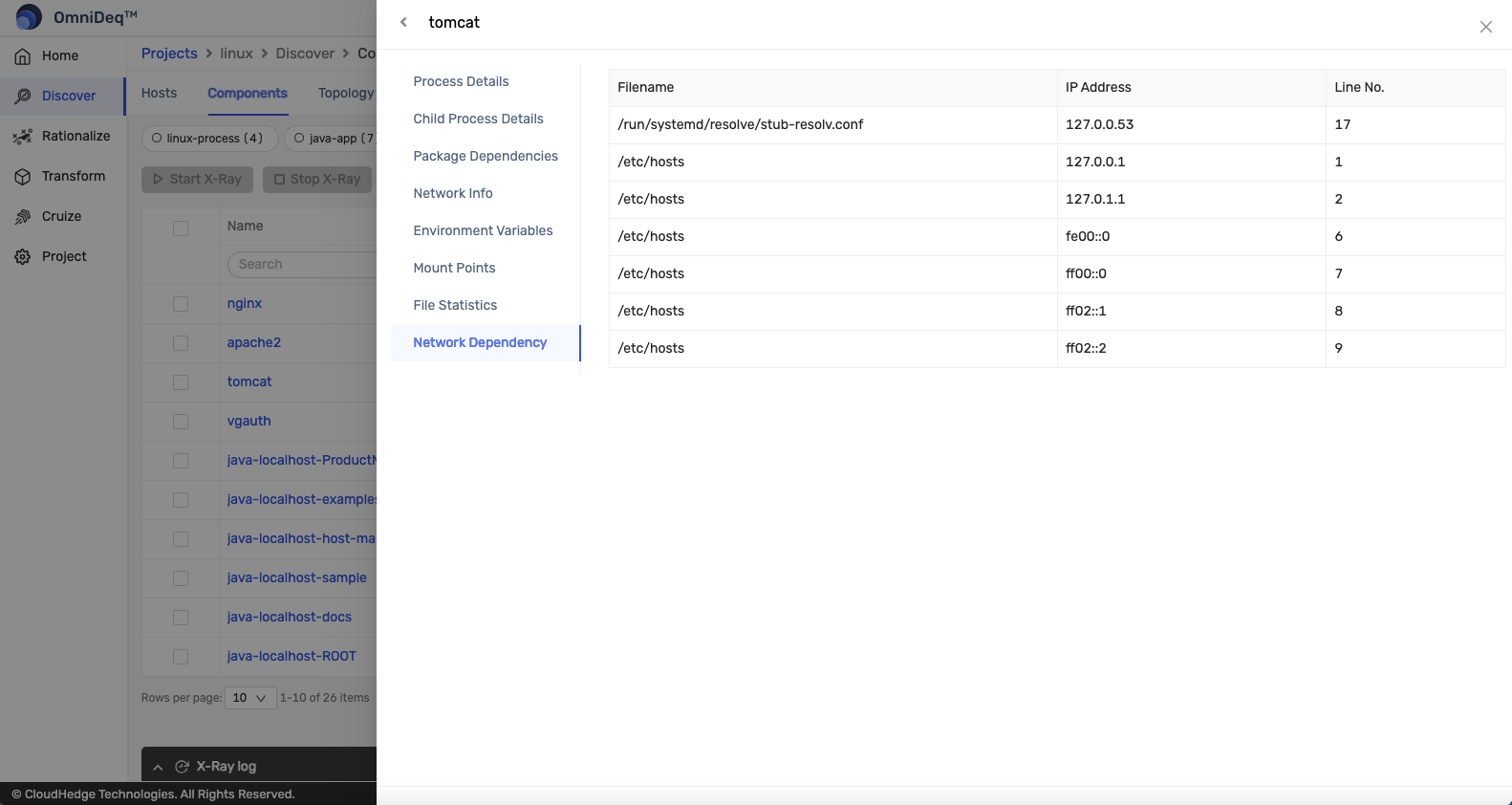 View Process information