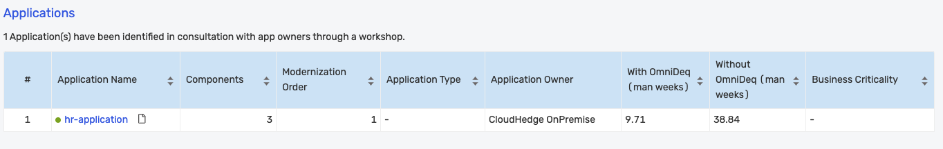 DART applications
