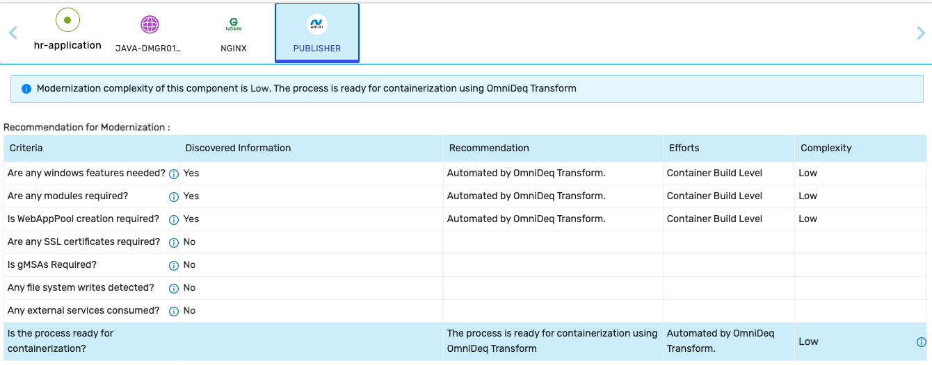 Recommendation for Containerization