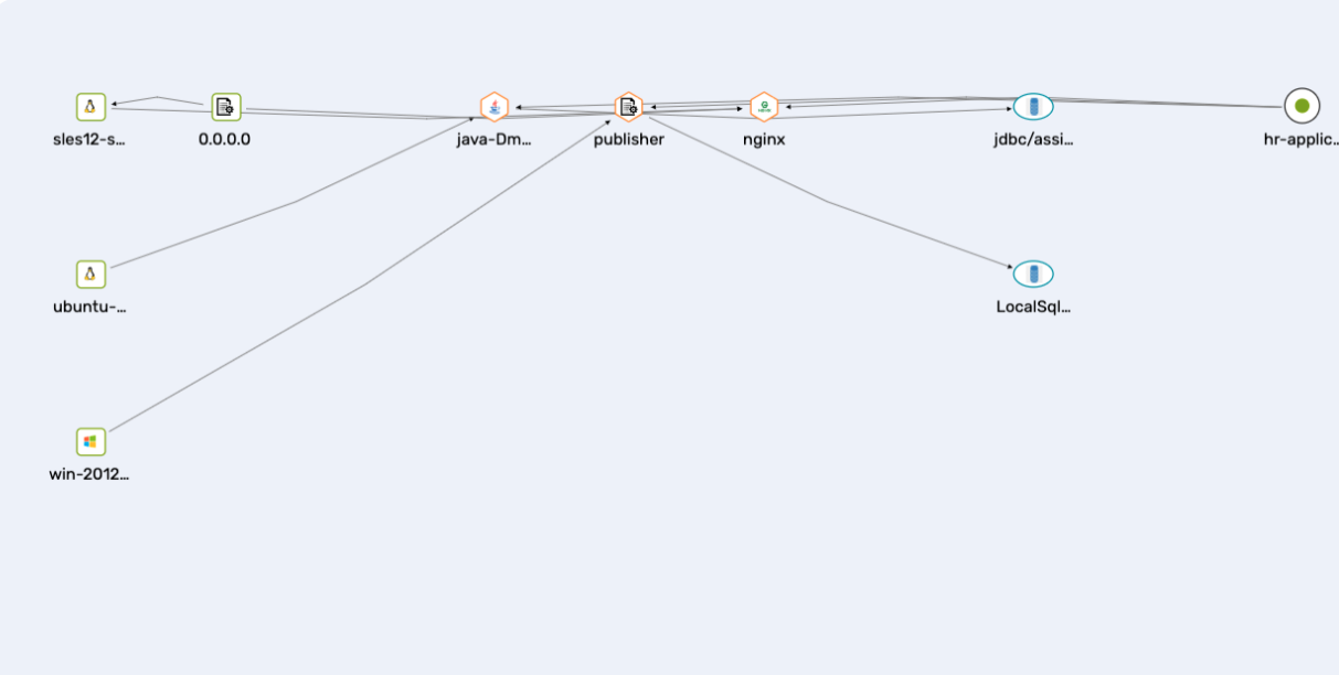 Topology