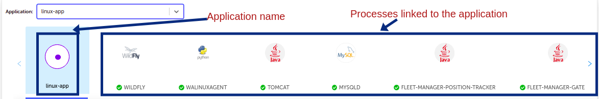 Application Components