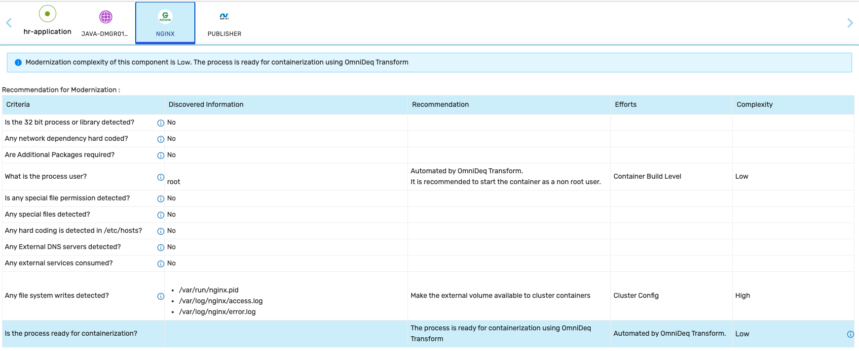 recommendation for containerization