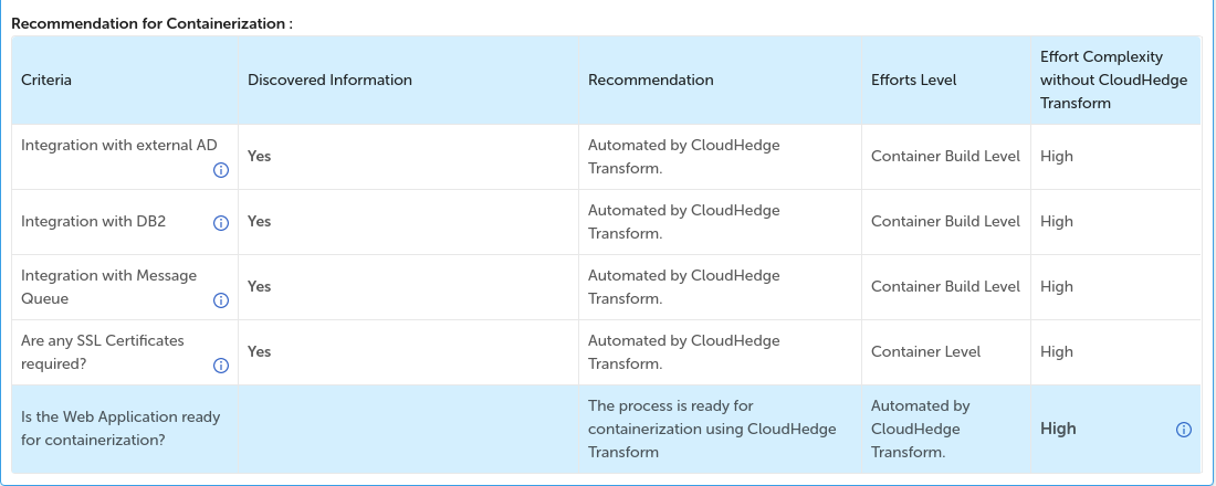 Recommendation for Containerization
