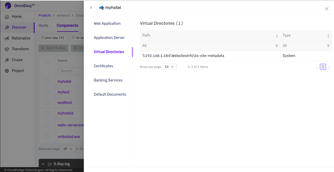 Virtual Directories