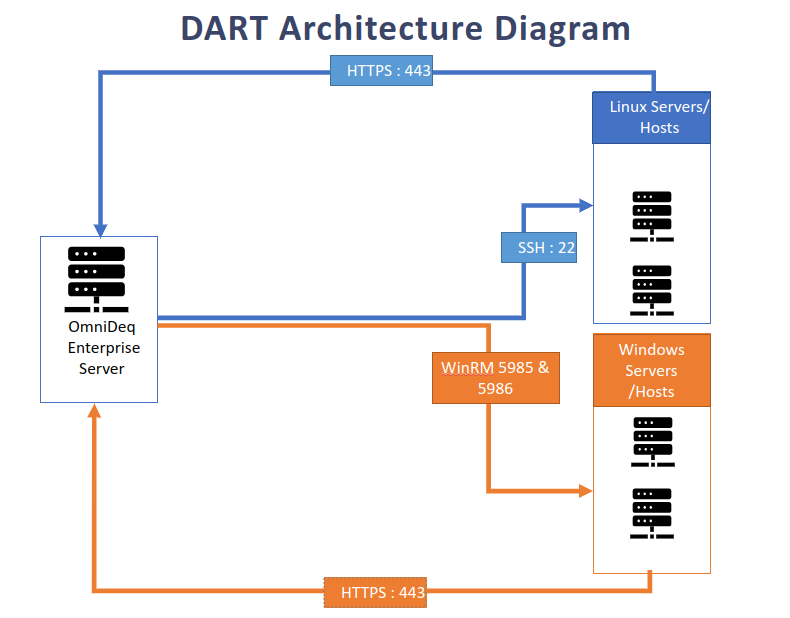 Network diagram