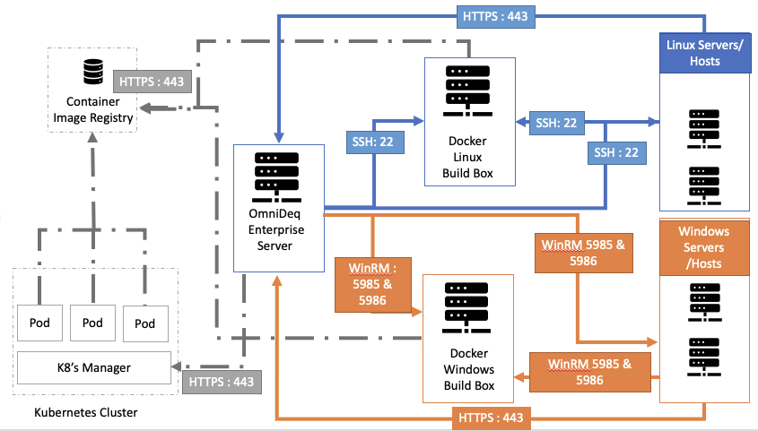 Network diagram