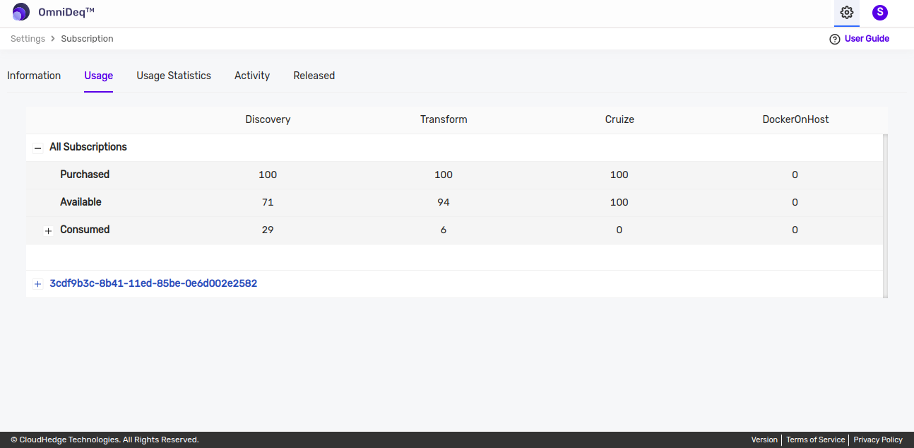 view subscription usage